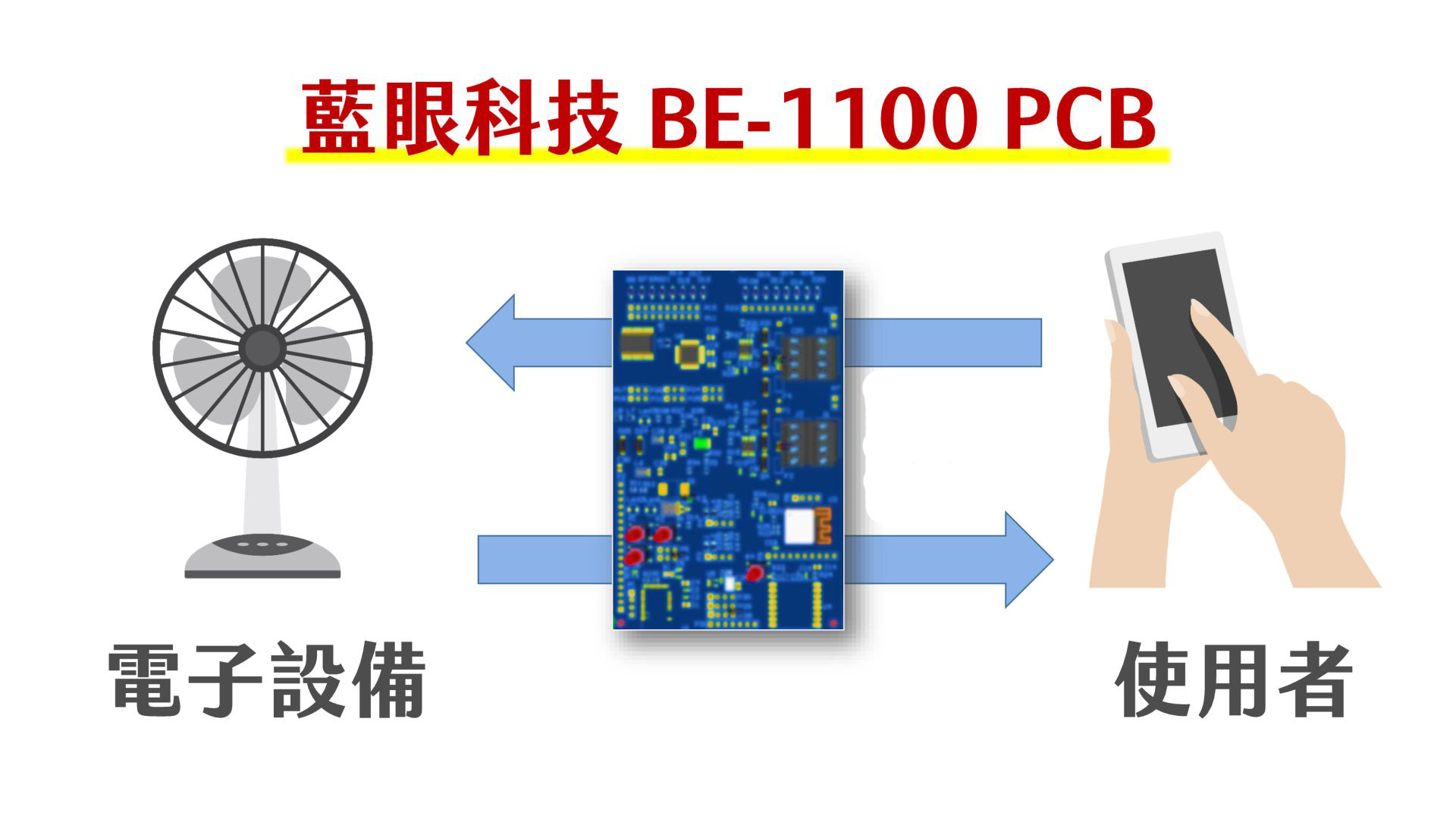 BE-1100 PCB 智能控制 1