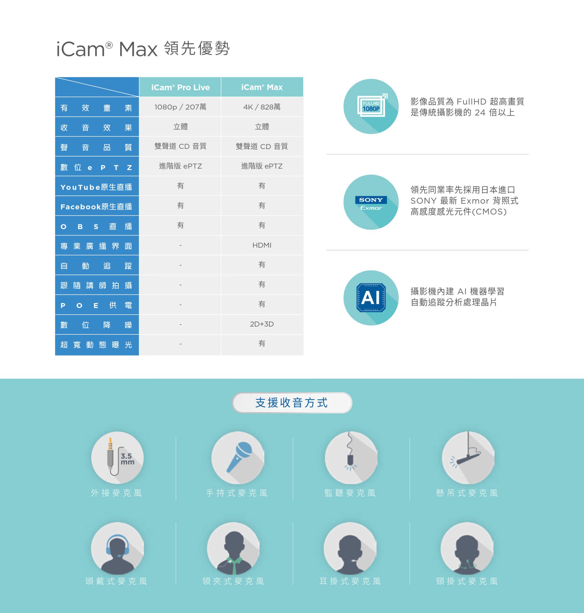 iCam Max 4K 摄影机 4
