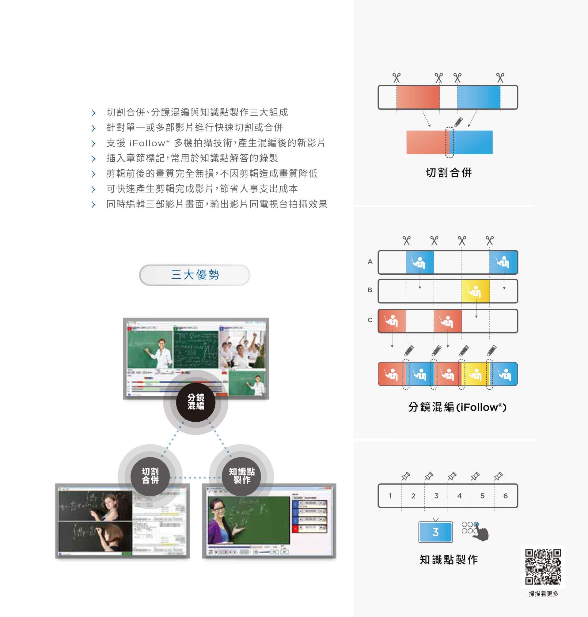 Montage 蒙太奇剪輯軟體 2