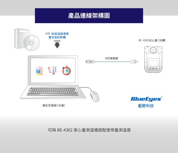 ATR 實名登記軟體