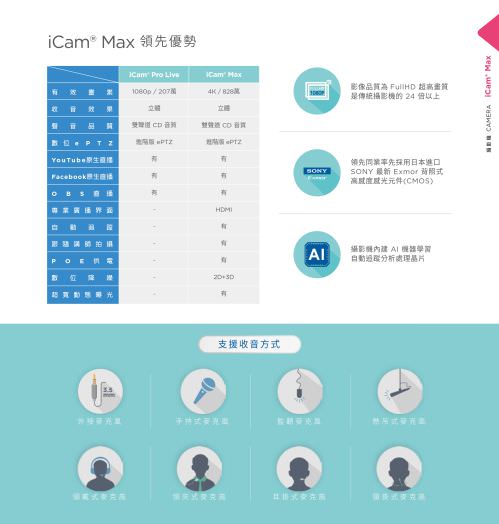 iCam Max 攝影機