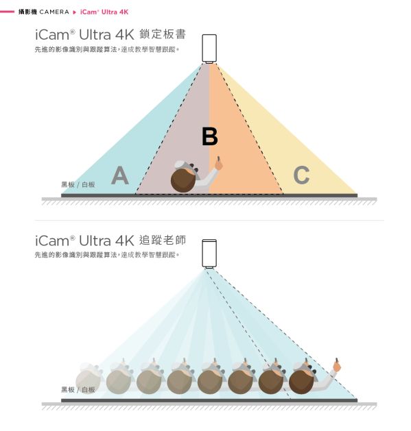 iCam Ultra 摄影机