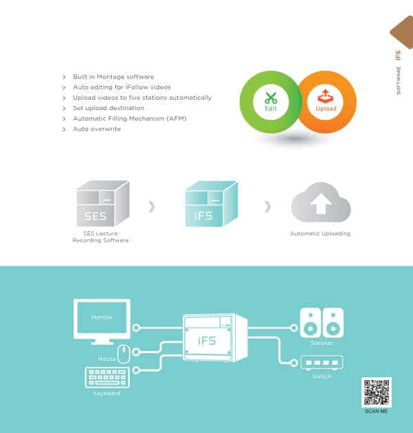 iFS Automatic post-production & Upload System