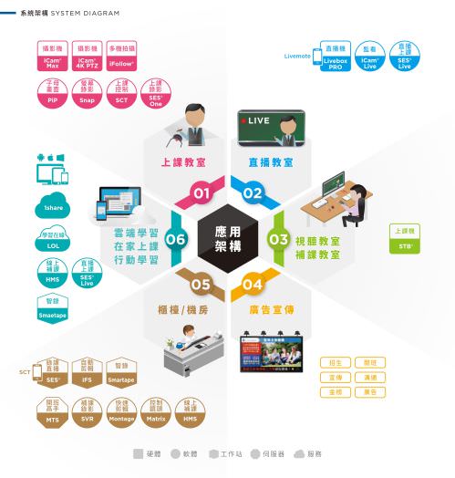 iLearning Learning System