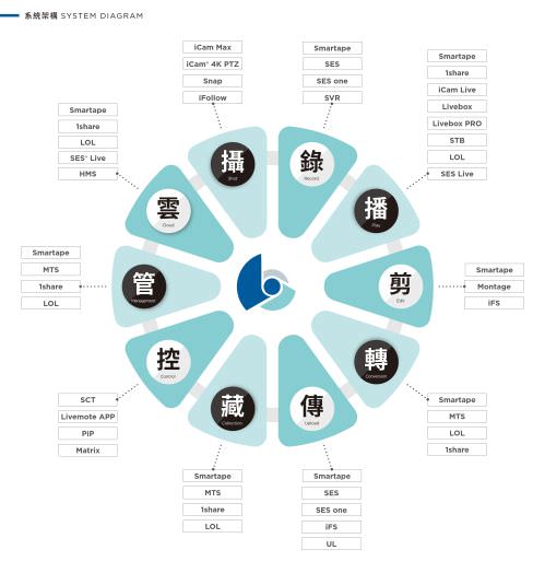 iLearning Learning System