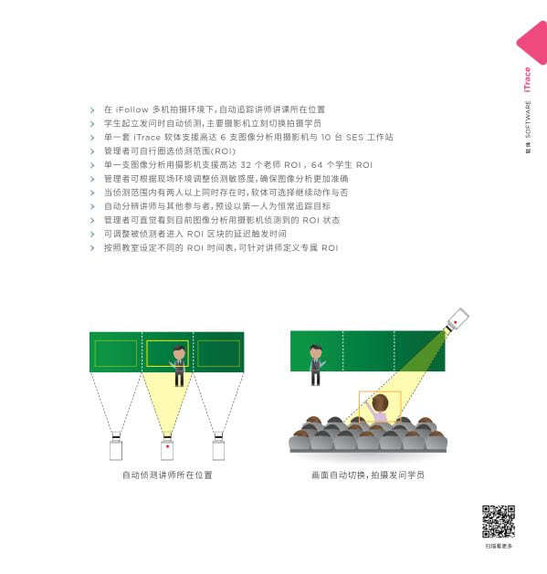 iTrace 图象分析追踪软件